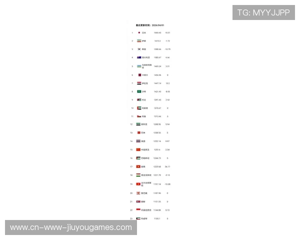 国足排名不变 FIFA新榜未见惊喜，国足fifa最高排名